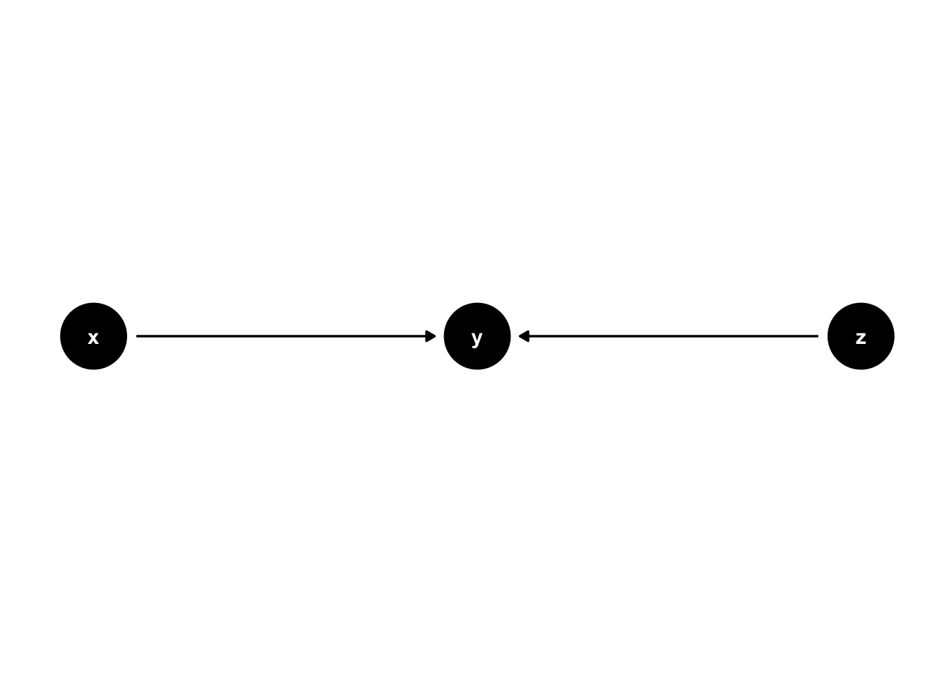 Basic DAG Structures: Colliders.