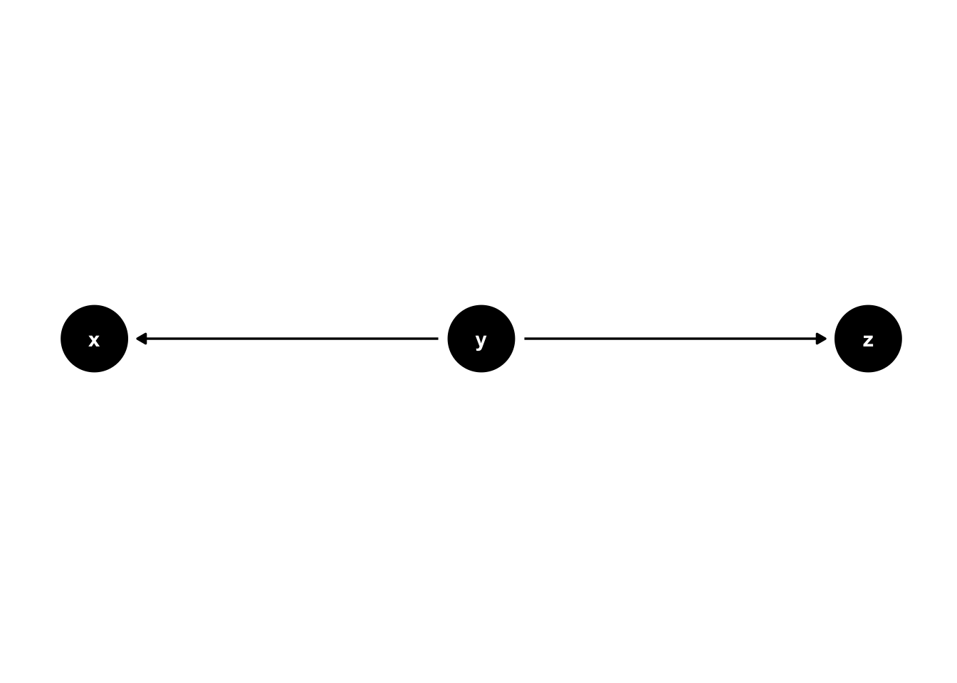 Basic DAG Structures: Common causes.