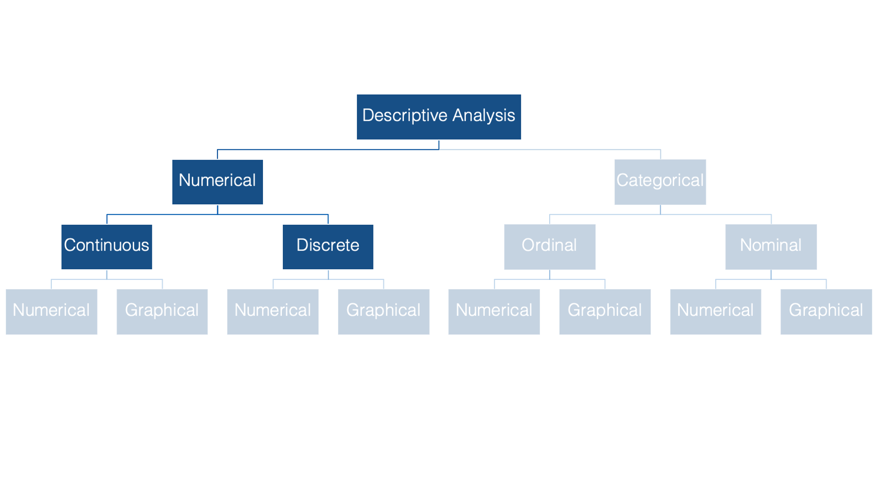 Сообщество «Epidemiology». Qualitsatibve vs Qualititive variables.