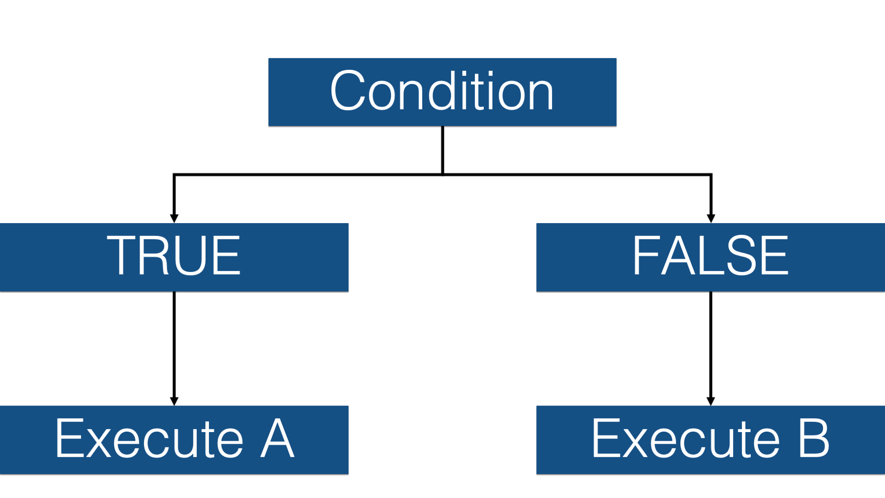 match - Cross check values betwen 2 columns in Excel - Stack Overflow