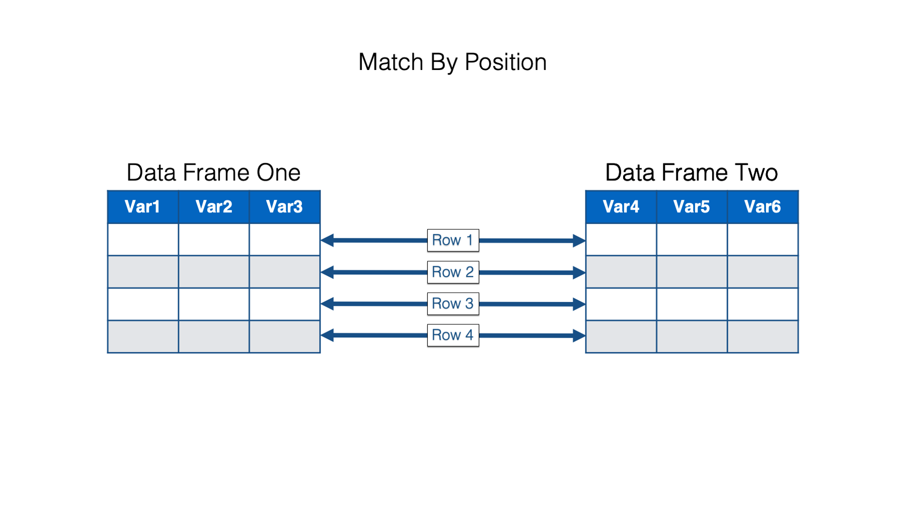 Dataframe to rows