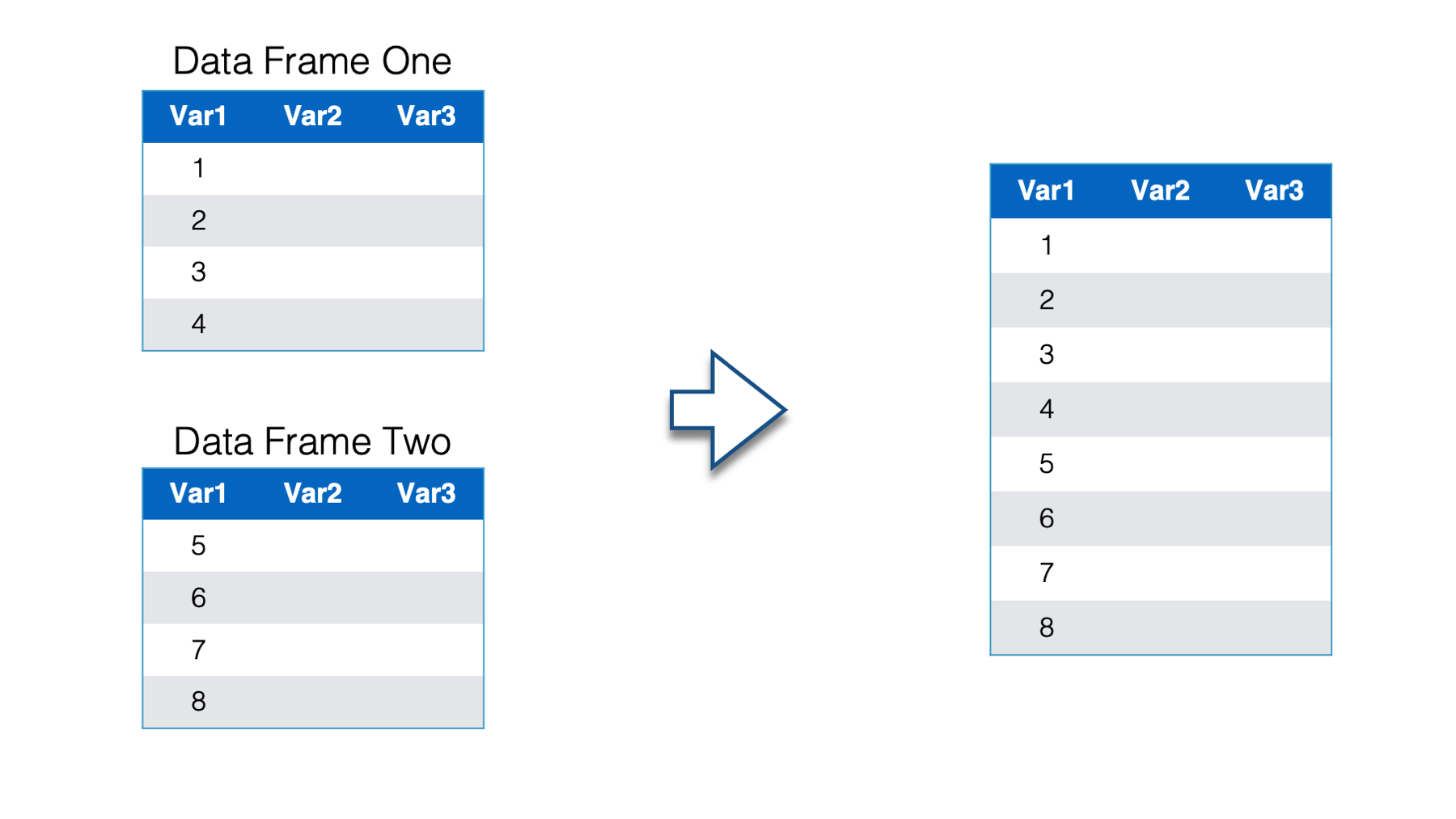 Dataframe to rows