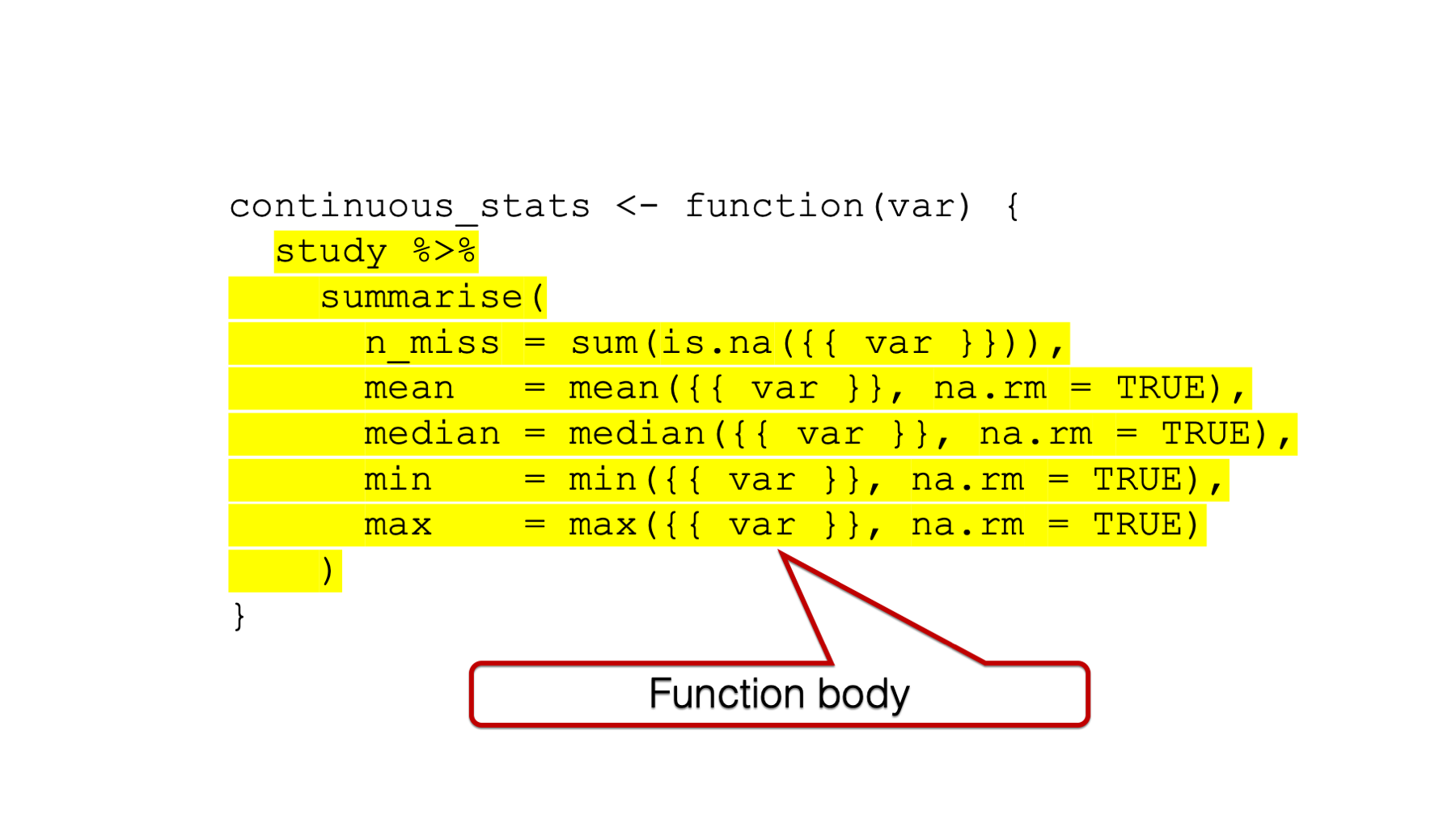 The function body.