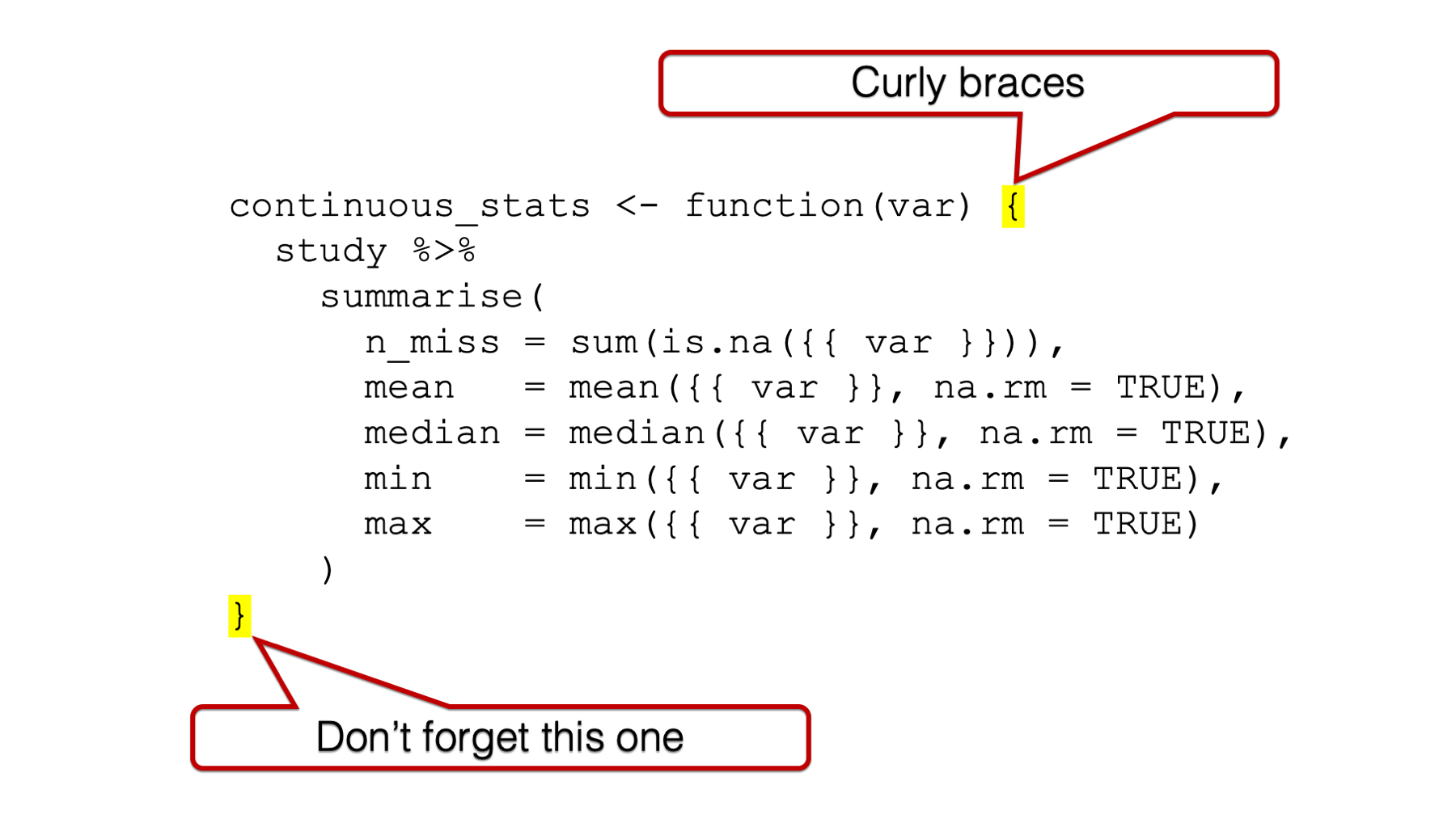 Curly braces around the function body.
