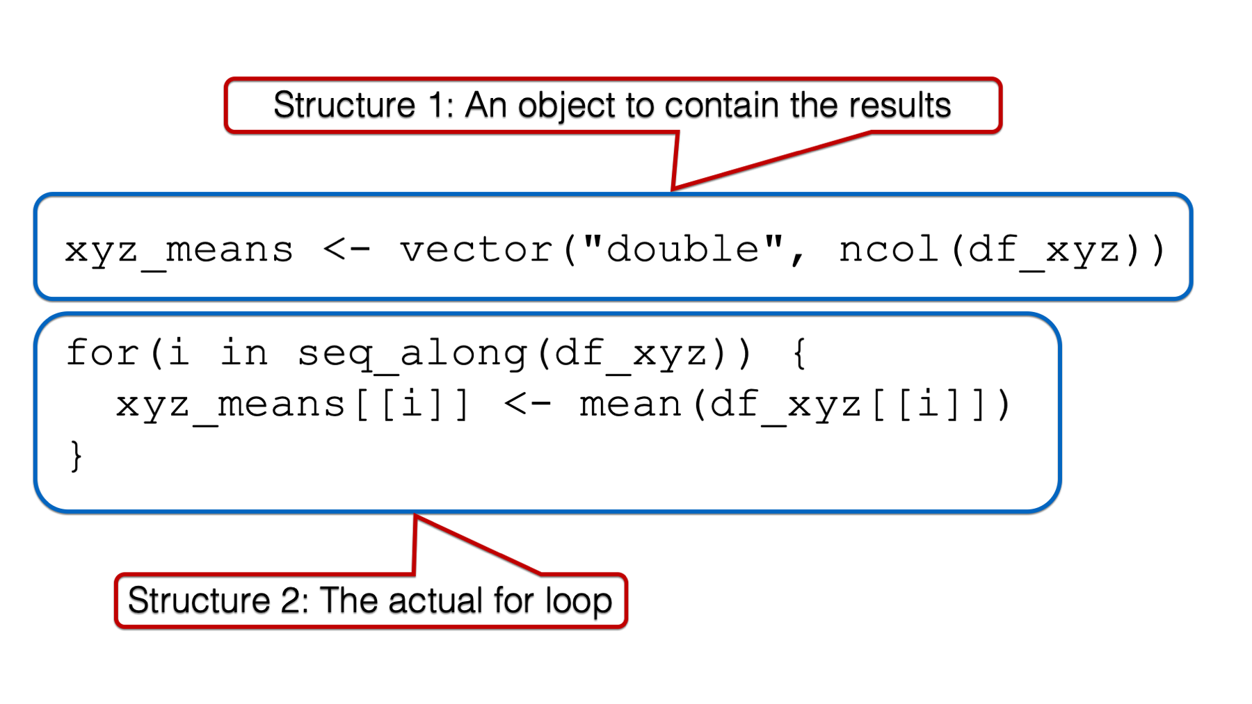 16 Writing for loops  R for Epidemiology